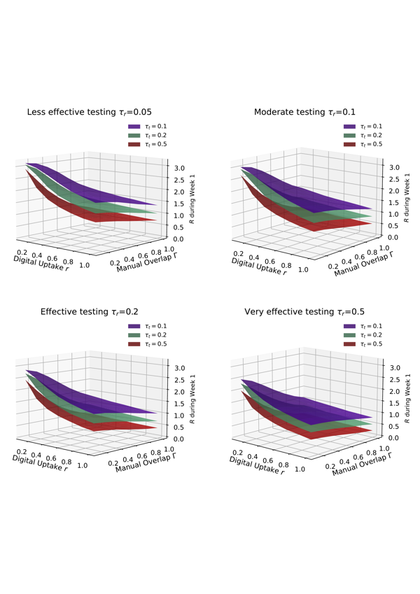 3D graphs of simulated reproduction number